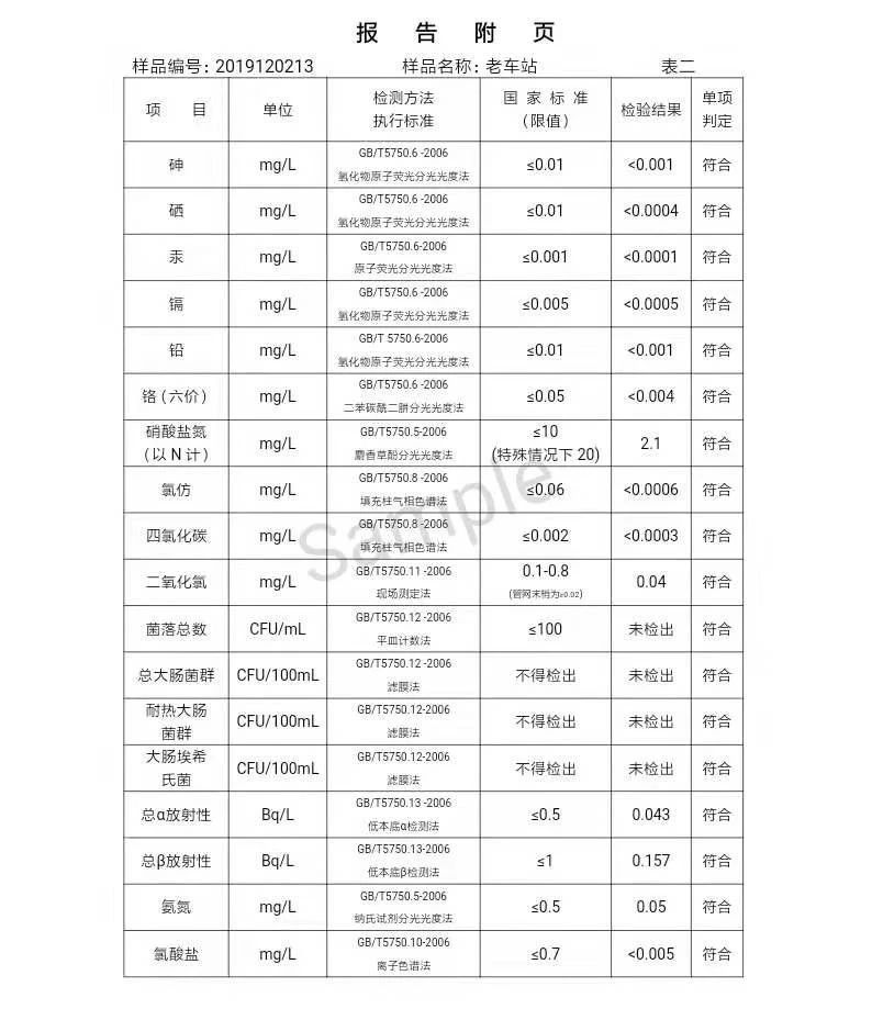 三門峽市,自來水,公司,出廠,水,水質,信息, . 三門峽市自來水公司出廠水水質信息（2019年12月）