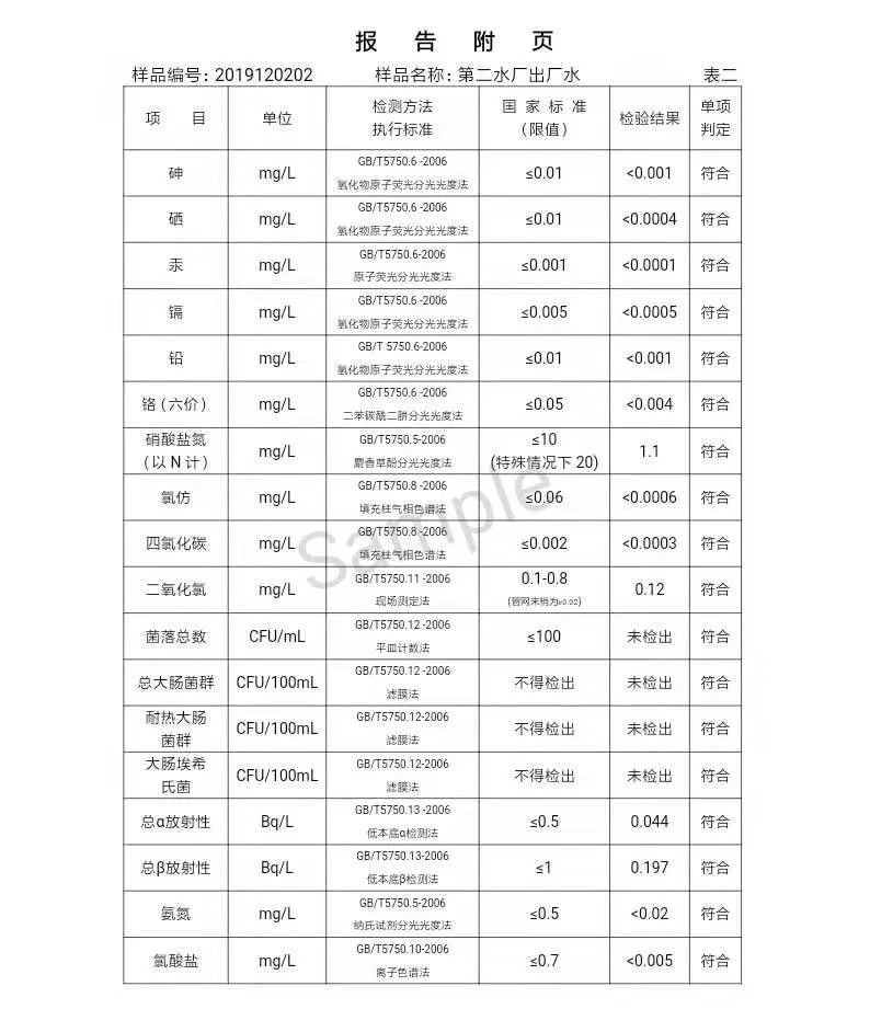 三門峽市,自來水,公司,出廠,水,水質,信息, . 三門峽市自來水公司出廠水水質信息（2019年12月）