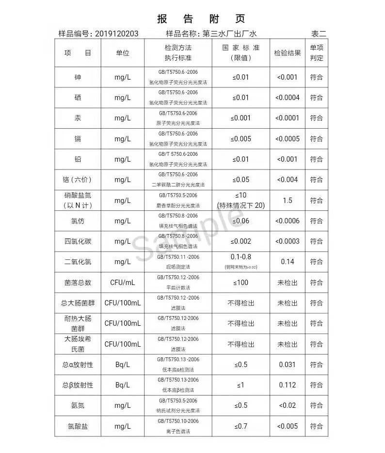 三門峽市,自來水,公司,出廠,水,水質,信息, . 三門峽市自來水公司出廠水水質信息（2019年12月）