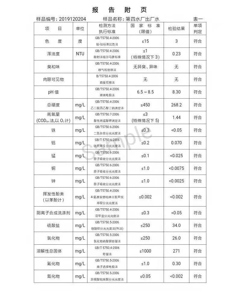 三門峽市,自來水,公司,出廠,水,水質,信息, . 三門峽市自來水公司出廠水水質信息（2019年12月）