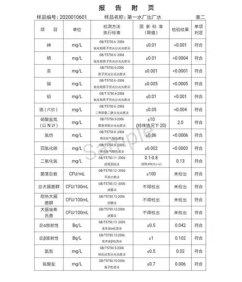 三門峽市,自來水,公司,出廠,水,水質(zhì),信息, . 三門峽市自來水公司出廠水水質(zhì)信息（2020年01月）