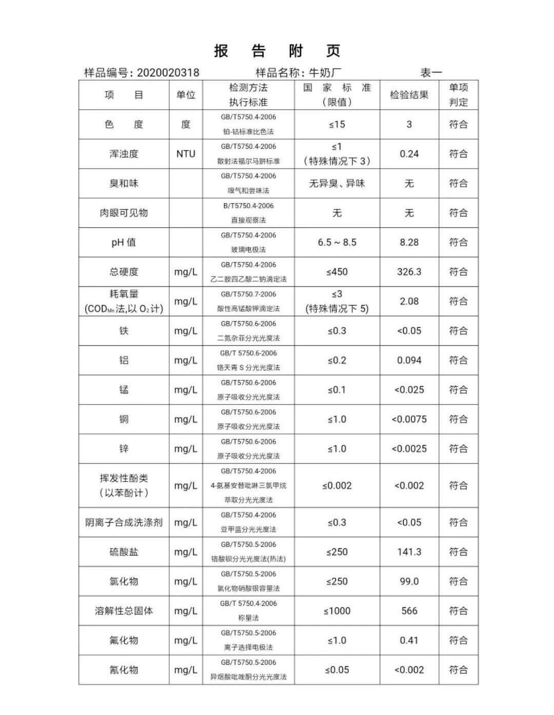 三門峽市,自來水,公司,出廠,水,水質(zhì),信息, . 三門峽市自來水公司出廠水水質(zhì)信息（2020年02月）