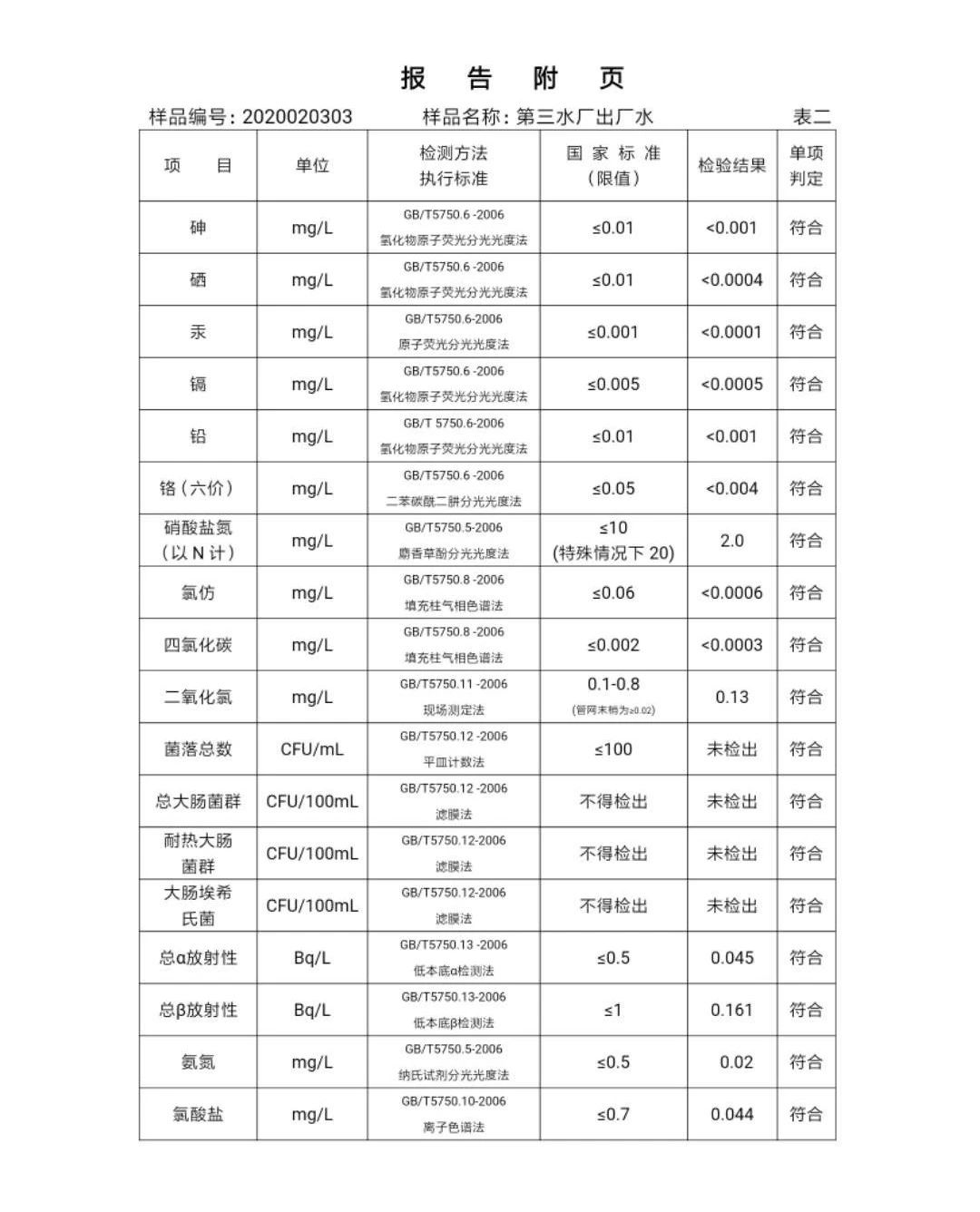 三門峽市,自來水,公司,出廠,水,水質(zhì),信息, . 三門峽市自來水公司出廠水水質(zhì)信息（2020年02月）