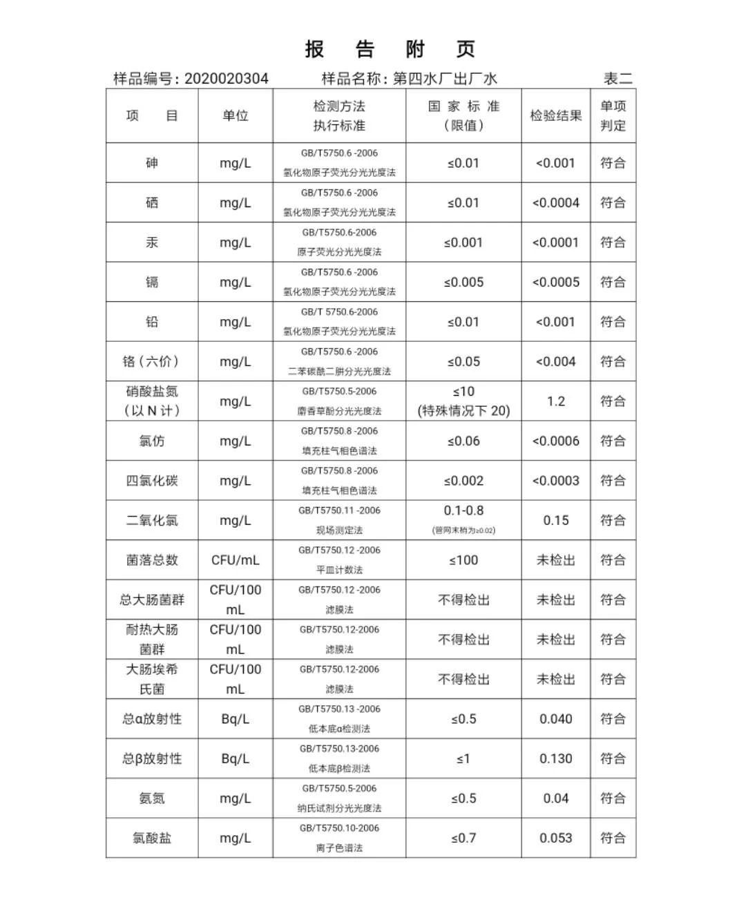 三門峽市,自來水,公司,出廠,水,水質(zhì),信息, . 三門峽市自來水公司出廠水水質(zhì)信息（2020年02月）