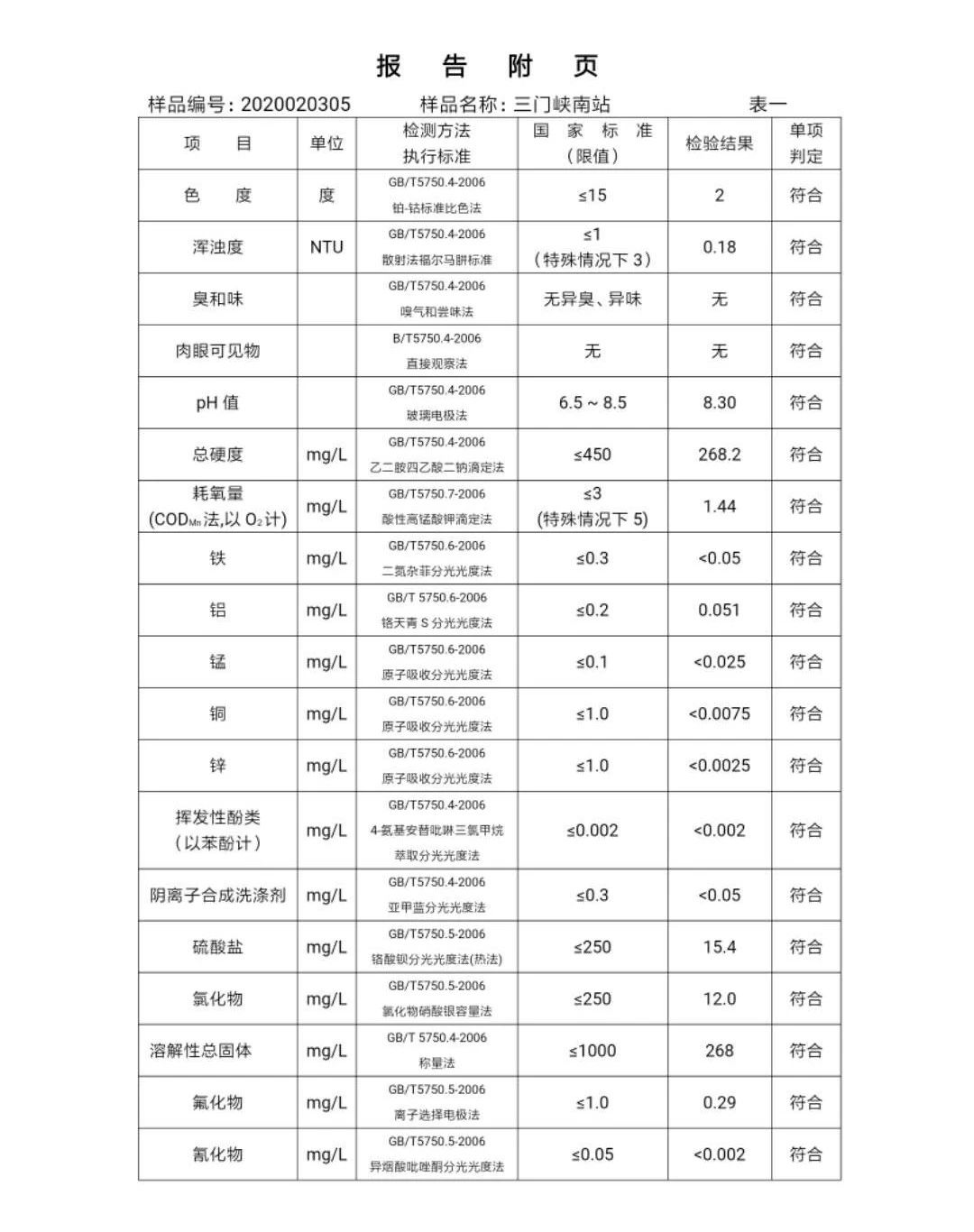 三門峽市,自來水,公司,出廠,水,水質(zhì),信息, . 三門峽市自來水公司出廠水水質(zhì)信息（2020年02月）