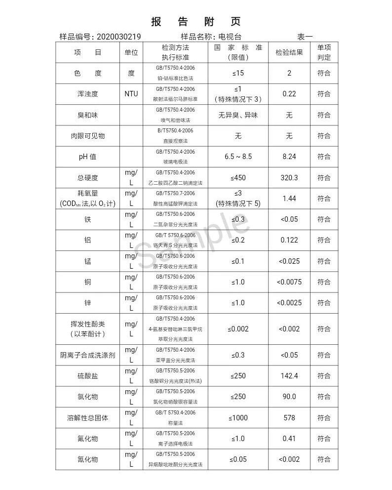 三門峽市,自來水,公司,出廠,水,水質(zhì),信息, . 三門峽市自來水公司出廠水水質(zhì)信息（2020年03月）