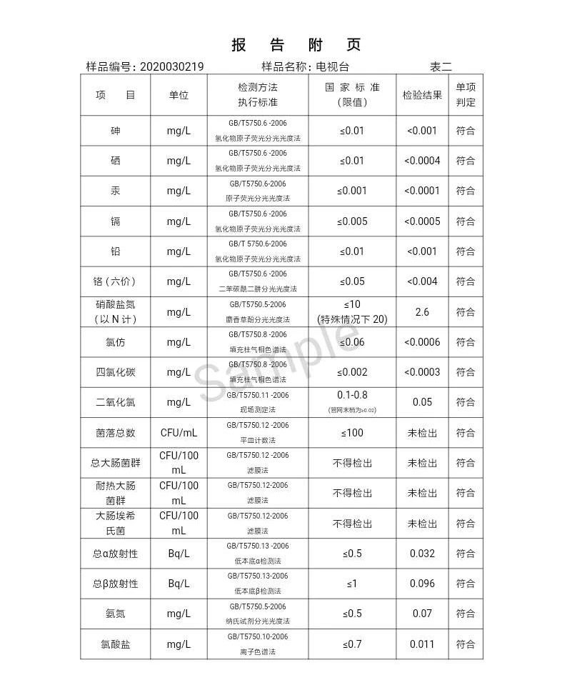 三門峽市,自來水,公司,出廠,水,水質(zhì),信息, . 三門峽市自來水公司出廠水水質(zhì)信息（2020年03月）