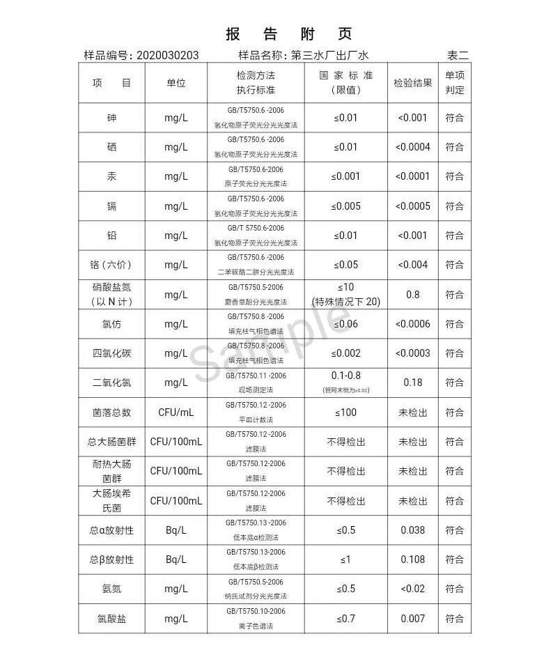 三門峽市,自來水,公司,出廠,水,水質(zhì),信息, . 三門峽市自來水公司出廠水水質(zhì)信息（2020年03月）