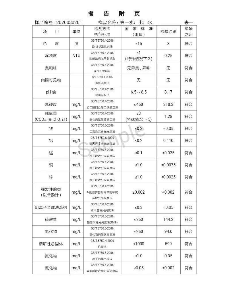 三門峽市,自來水,公司,出廠,水,水質(zhì),信息, . 三門峽市自來水公司出廠水水質(zhì)信息（2020年03月）