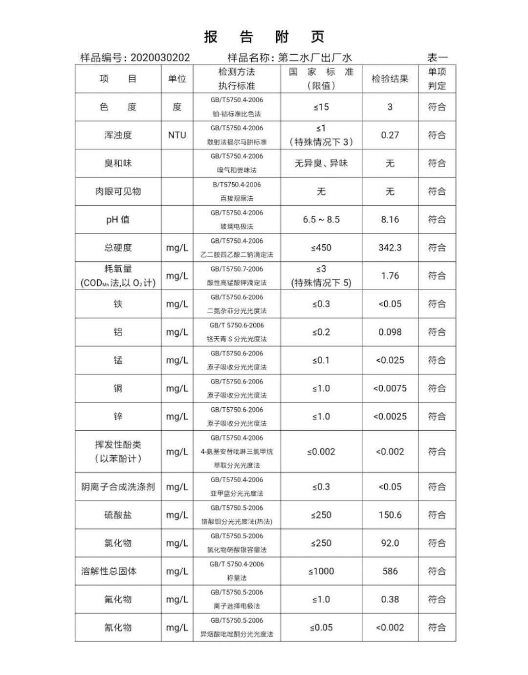 三門峽市,自來水,公司,出廠,水,水質(zhì),信息, . 三門峽市自來水公司出廠水水質(zhì)信息（2020年03月）