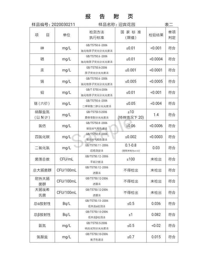 三門峽市,自來水,公司,出廠,水,水質(zhì),信息, . 三門峽市自來水公司出廠水水質(zhì)信息（2020年03月）