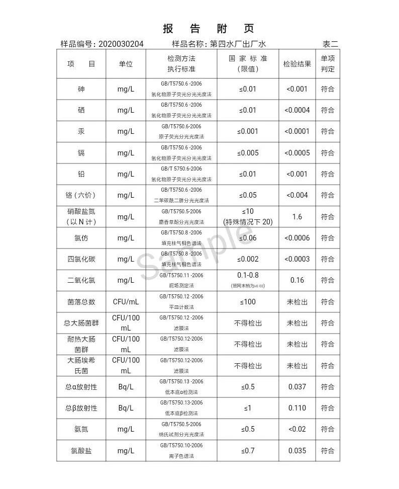 三門峽市,自來水,公司,出廠,水,水質(zhì),信息, . 三門峽市自來水公司出廠水水質(zhì)信息（2020年03月）