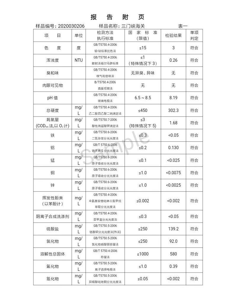 三門峽市,自來水,公司,出廠,水,水質(zhì),信息, . 三門峽市自來水公司出廠水水質(zhì)信息（2020年03月）