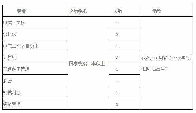 三門(mén)峽市,供水,集團(tuán),有限公司,面向社會(huì),公開(kāi), . 三門(mén)峽市供水集團(tuán)有限公司 面向社會(huì)公開(kāi)招聘公告