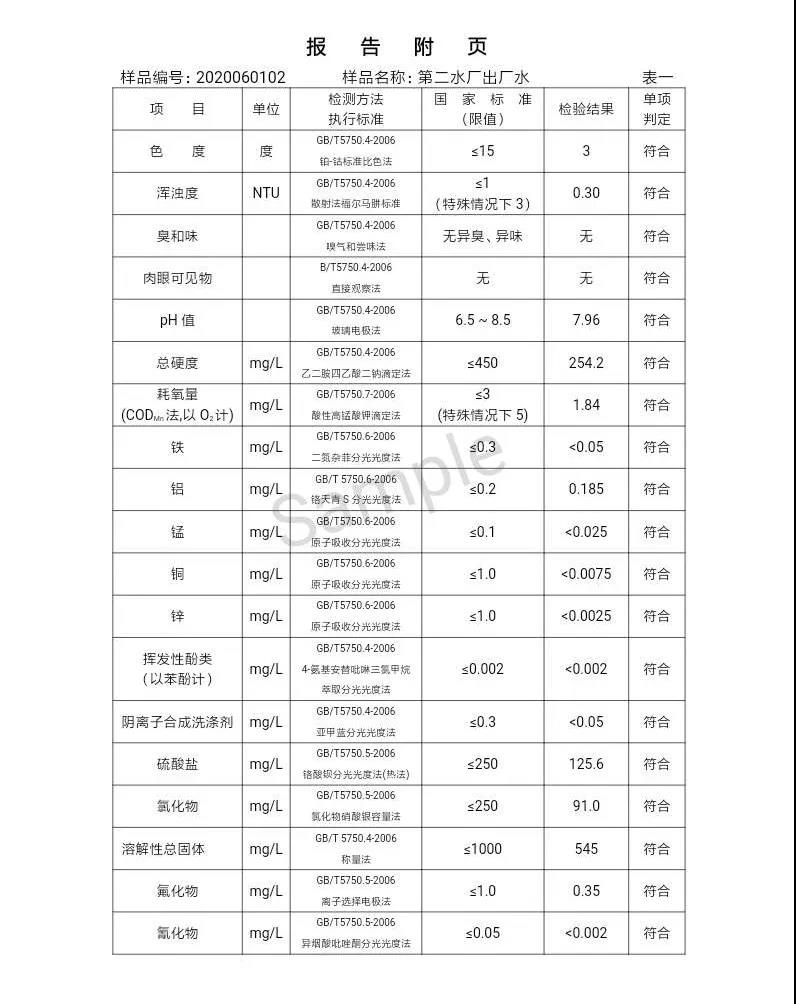 三門(mén)峽市,自來(lái)水,公司,出廠,水,水質(zhì),信息,一, . 三門(mén)峽市供水集團(tuán)有限公司出廠水水質(zhì)信息（2020年06月）