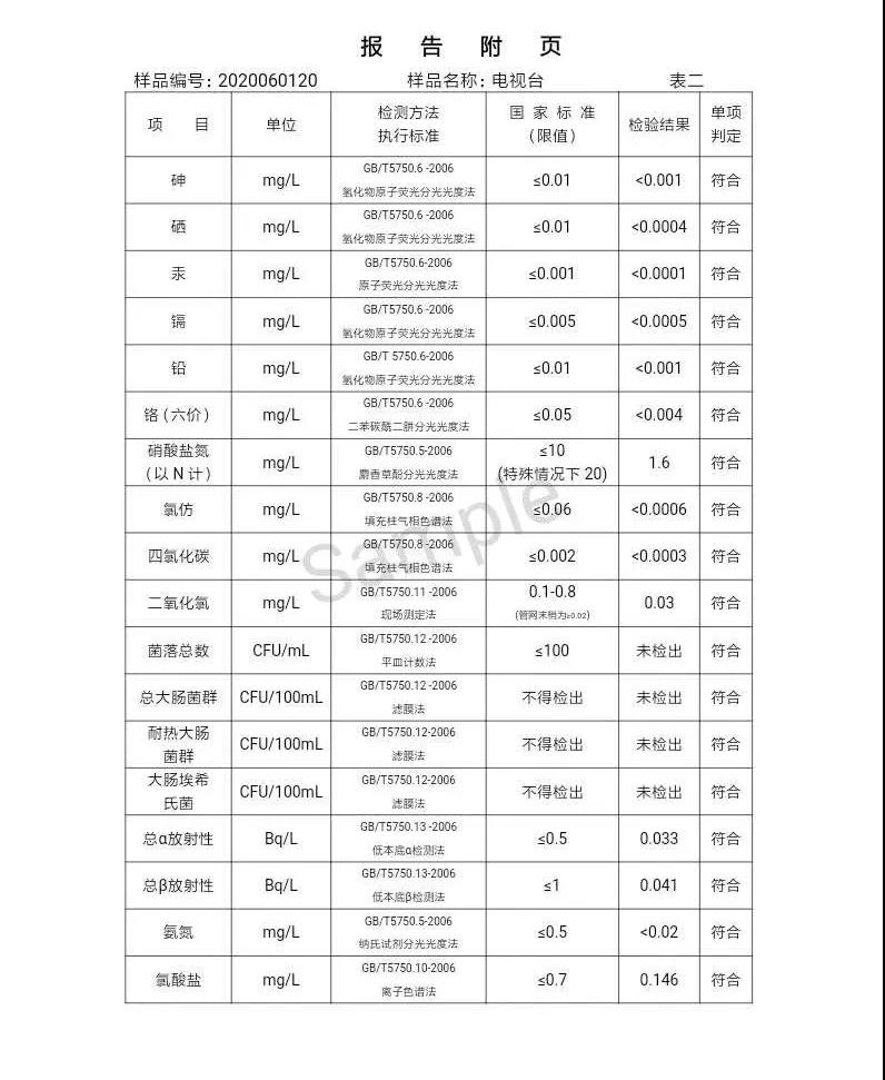 三門(mén)峽市,自來(lái)水,公司,出廠,水,水質(zhì),信息,一, . 三門(mén)峽市供水集團(tuán)有限公司出廠水水質(zhì)信息（2020年06月）