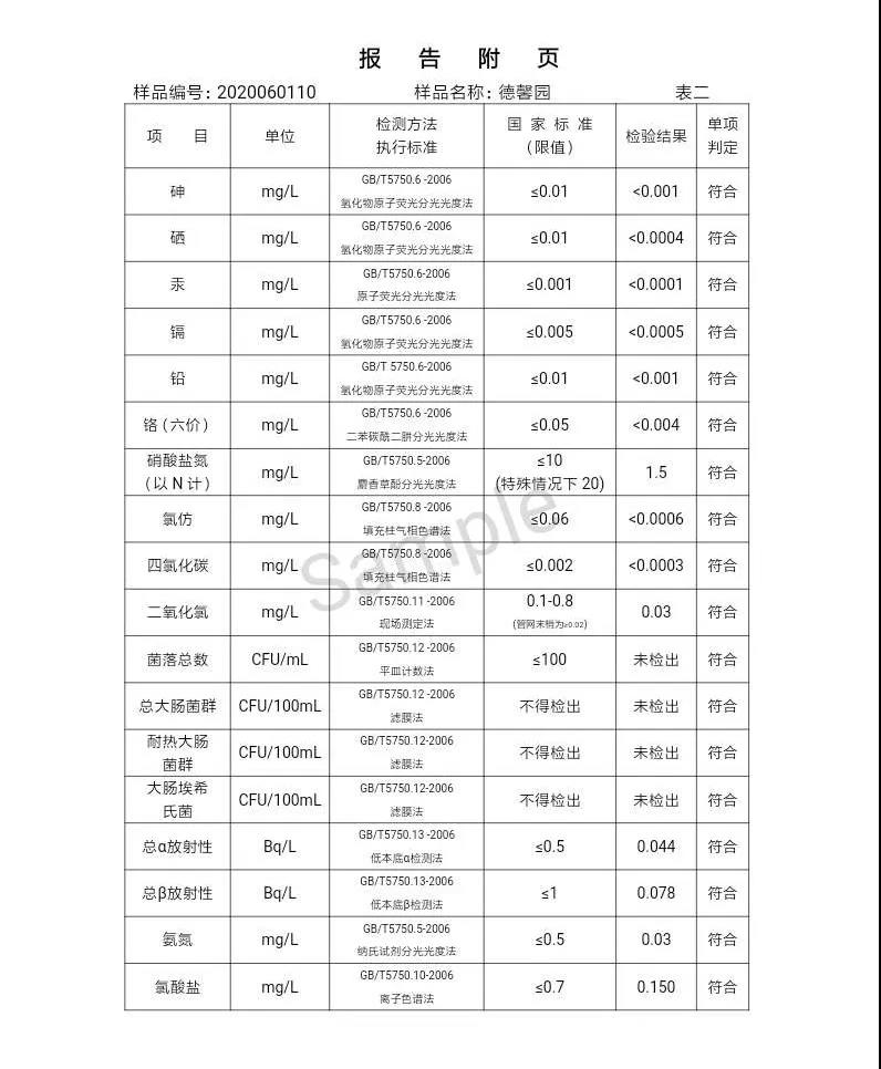 三門(mén)峽市,自來(lái)水,公司,出廠,水,水質(zhì),信息,一, . 三門(mén)峽市供水集團(tuán)有限公司出廠水水質(zhì)信息（2020年06月）