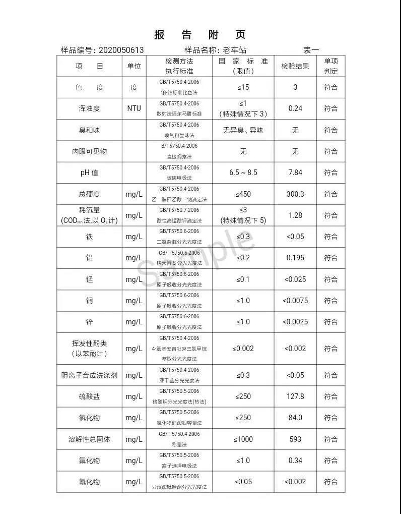 三門峽市,自來水,公司,出廠,水,水質(zhì),信息,一, . 三門峽市供水集團(tuán)有限公司出廠水水質(zhì)信息（2020年05月）