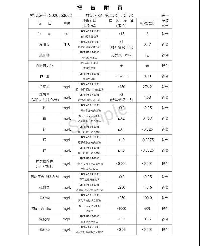 三門峽市,自來水,公司,出廠,水,水質(zhì),信息,一, . 三門峽市供水集團(tuán)有限公司出廠水水質(zhì)信息（2020年05月）