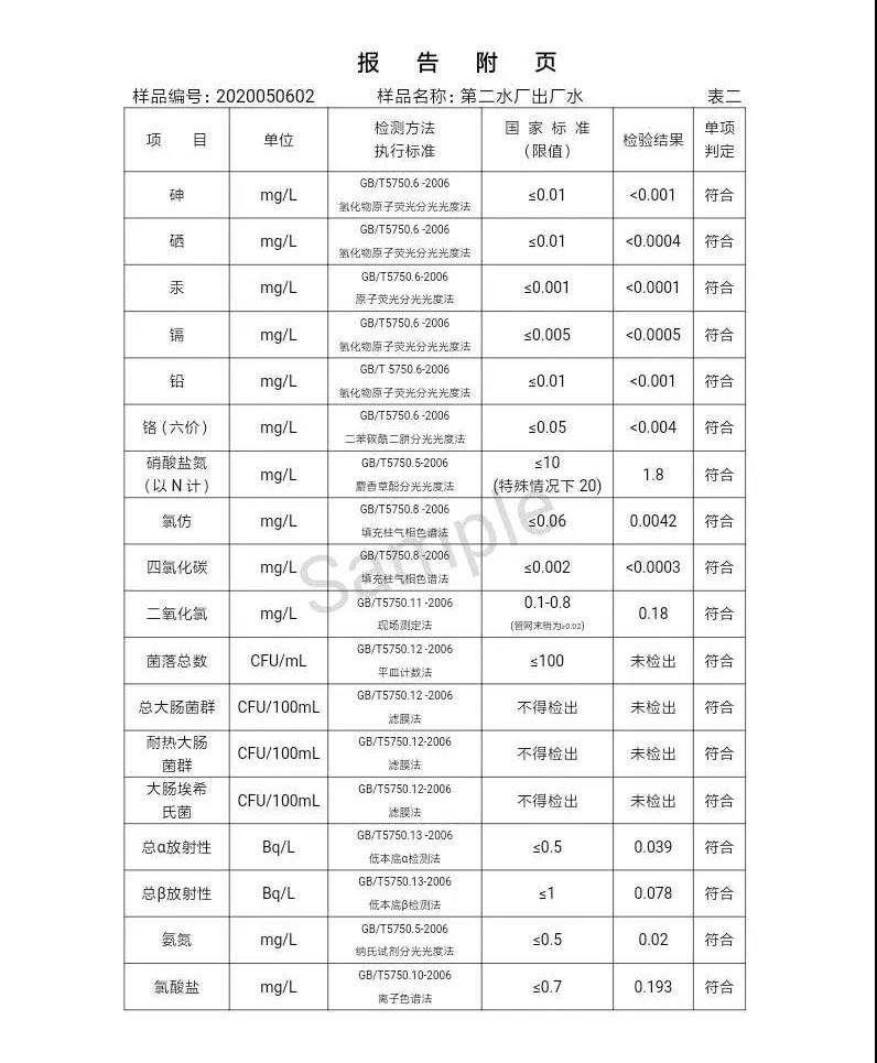 三門峽市,自來水,公司,出廠,水,水質(zhì),信息,一, . 三門峽市供水集團(tuán)有限公司出廠水水質(zhì)信息（2020年05月）