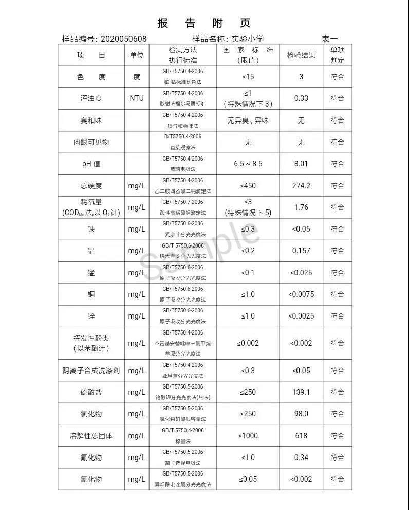 三門峽市,自來水,公司,出廠,水,水質(zhì),信息,一, . 三門峽市供水集團(tuán)有限公司出廠水水質(zhì)信息（2020年05月）