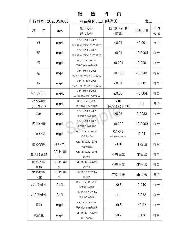 三門峽市,自來水,公司,出廠,水,水質(zhì),信息,一, . 三門峽市供水集團(tuán)有限公司出廠水水質(zhì)信息（2020年05月）