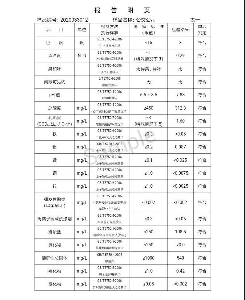 三門峽市,自來水,公司,出廠,水,水質(zhì),信息,一, . 三門峽市供水集團有限公司出廠水水質(zhì)信息（2020年04月）