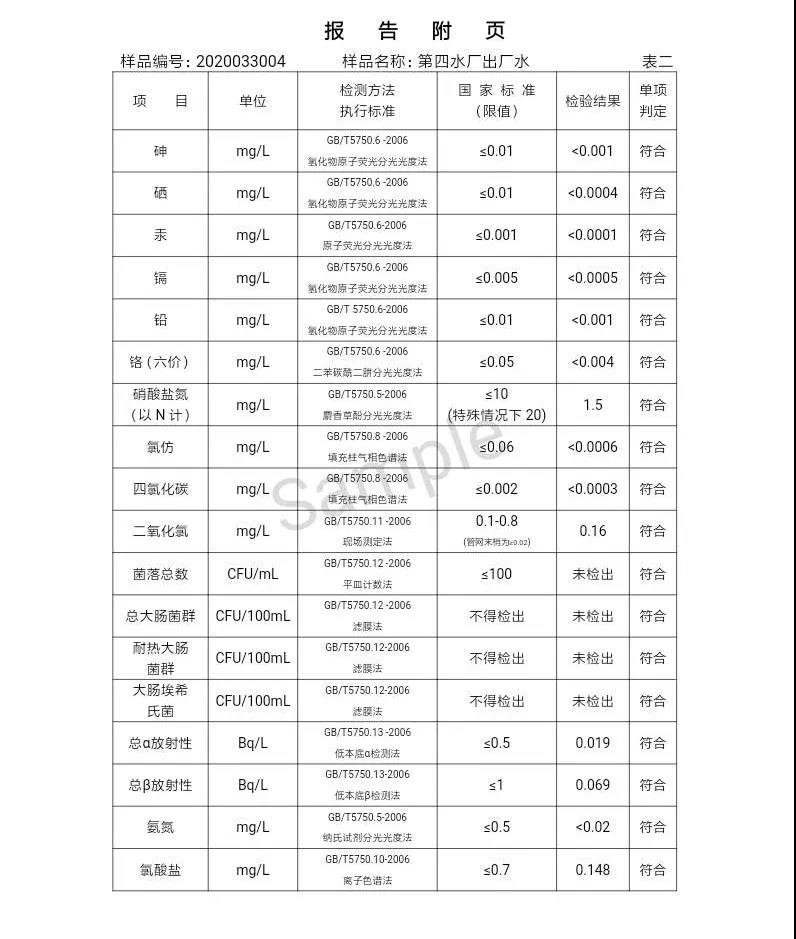 三門峽市,自來水,公司,出廠,水,水質(zhì),信息,一, . 三門峽市供水集團有限公司出廠水水質(zhì)信息（2020年04月）