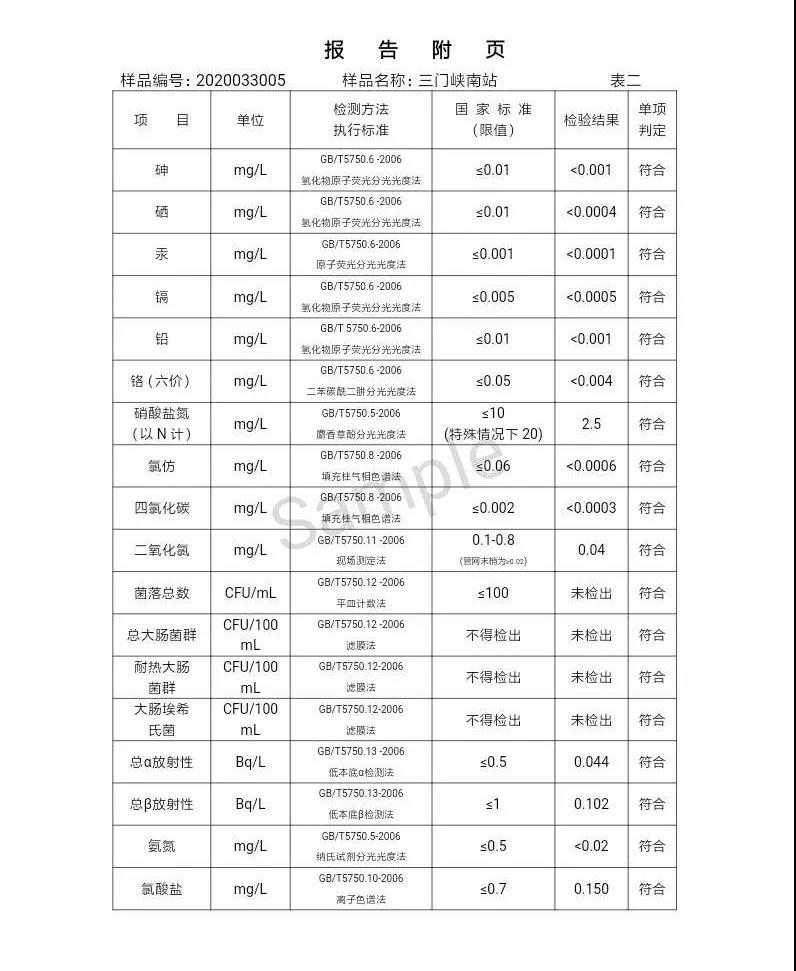 三門峽市,自來水,公司,出廠,水,水質(zhì),信息,一, . 三門峽市供水集團有限公司出廠水水質(zhì)信息（2020年04月）