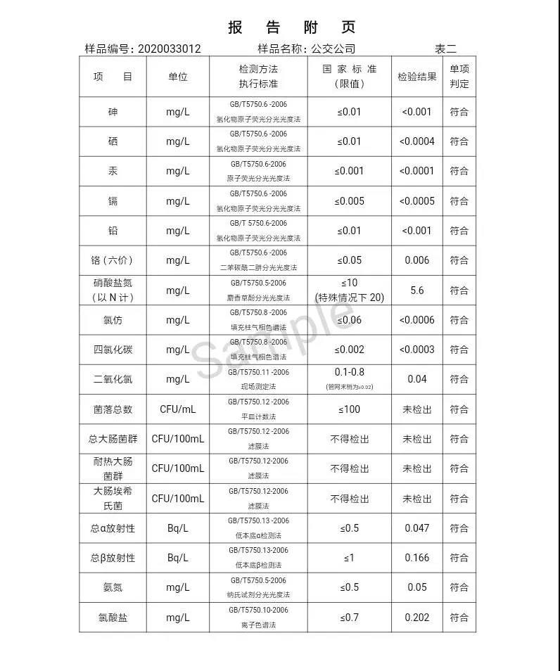 三門峽市,自來水,公司,出廠,水,水質(zhì),信息,一, . 三門峽市供水集團有限公司出廠水水質(zhì)信息（2020年04月）