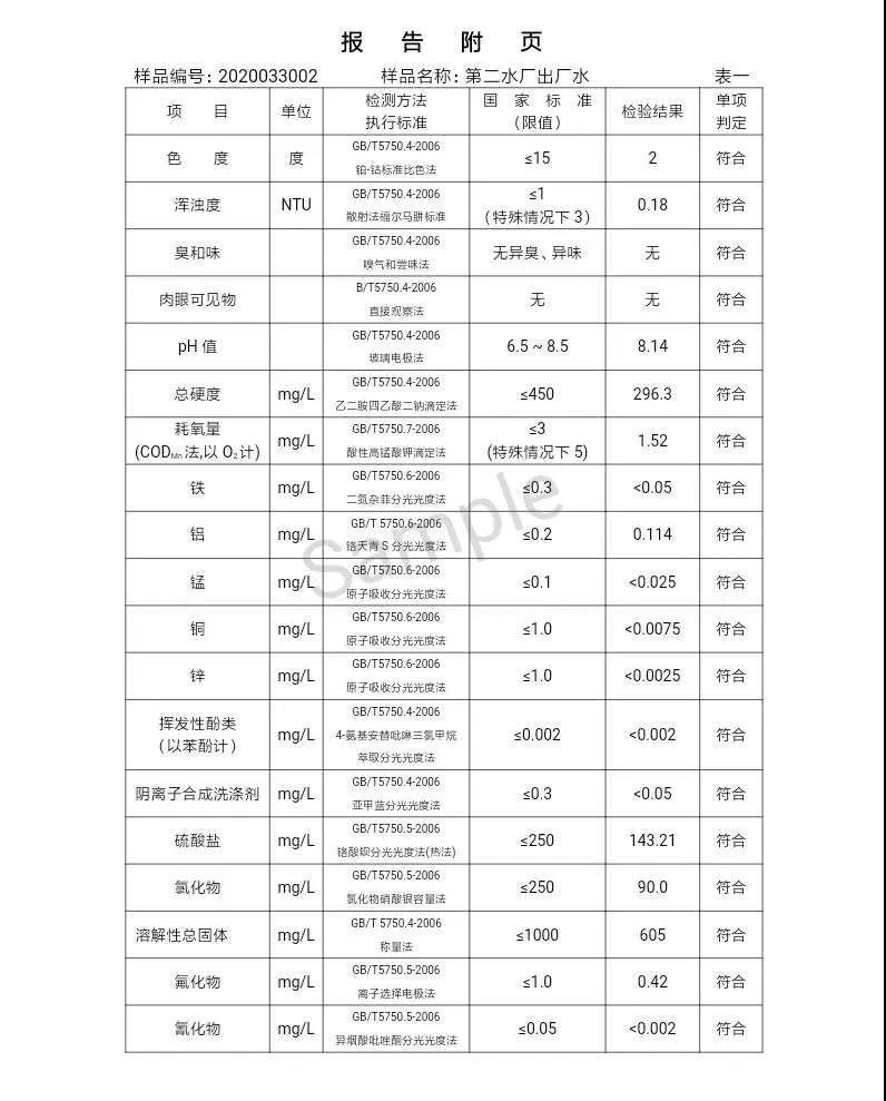 三門峽市,自來水,公司,出廠,水,水質(zhì),信息,一, . 三門峽市供水集團有限公司出廠水水質(zhì)信息（2020年04月）