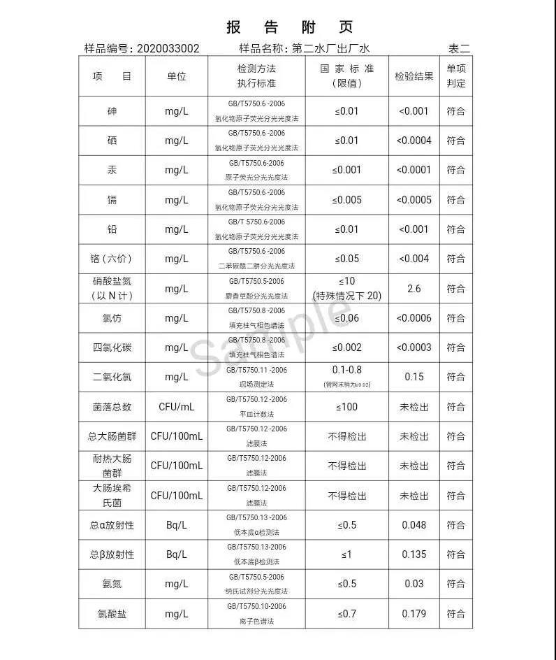 三門峽市,自來水,公司,出廠,水,水質(zhì),信息,一, . 三門峽市供水集團有限公司出廠水水質(zhì)信息（2020年04月）