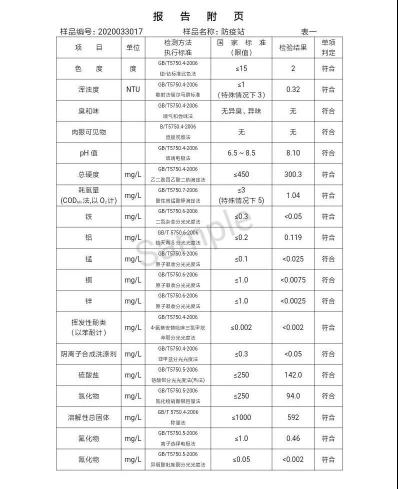 三門峽市,自來水,公司,出廠,水,水質(zhì),信息,一, . 三門峽市供水集團有限公司出廠水水質(zhì)信息（2020年04月）