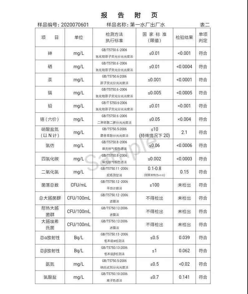 三門峽市,自來水,公司,出廠,水,水質(zhì),信息,一, . 三門峽市供水集團(tuán)有限公司出廠水水質(zhì)信息（2020年07月）