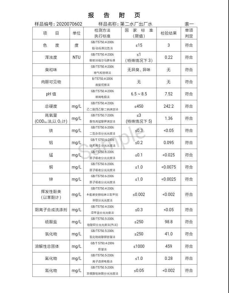 三門峽市,自來水,公司,出廠,水,水質(zhì),信息,一, . 三門峽市供水集團(tuán)有限公司出廠水水質(zhì)信息（2020年07月）