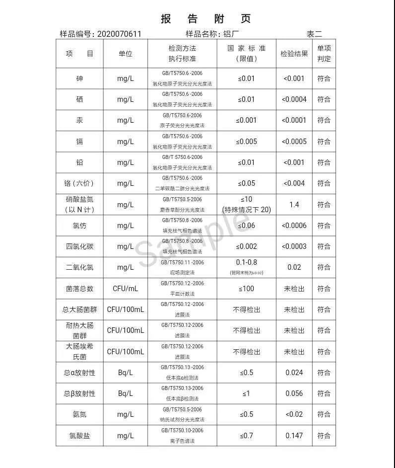 三門峽市,自來水,公司,出廠,水,水質(zhì),信息,一, . 三門峽市供水集團(tuán)有限公司出廠水水質(zhì)信息（2020年07月）