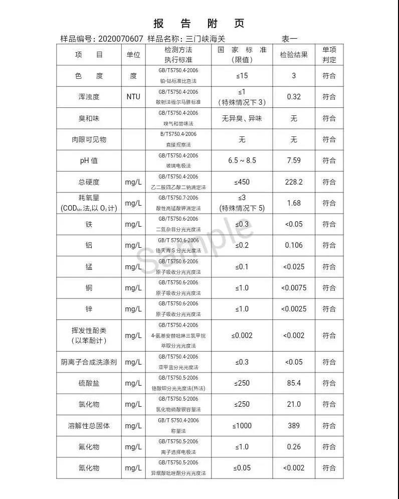 三門峽市,自來水,公司,出廠,水,水質(zhì),信息,一, . 三門峽市供水集團(tuán)有限公司出廠水水質(zhì)信息（2020年07月）