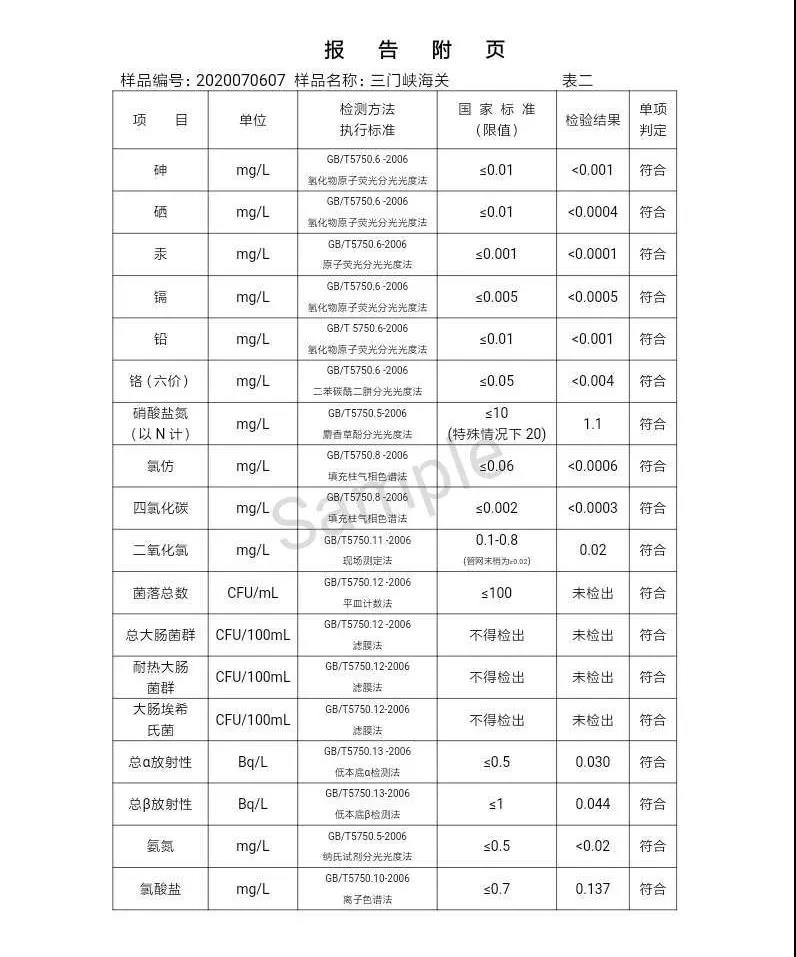 三門峽市,自來水,公司,出廠,水,水質(zhì),信息,一, . 三門峽市供水集團(tuán)有限公司出廠水水質(zhì)信息（2020年07月）