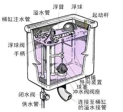 說說,家中,馬桶,漏水,那點,事,馬桶,漏水,不僅, . 說說家中馬桶漏水那點事