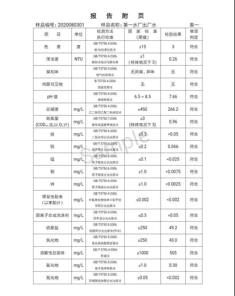 三門峽市,自來水,公司,出廠,水,水質(zhì),信息,一, . 三門峽市供水集團(tuán)有限公司出廠水水質(zhì)信息（2020年08月）