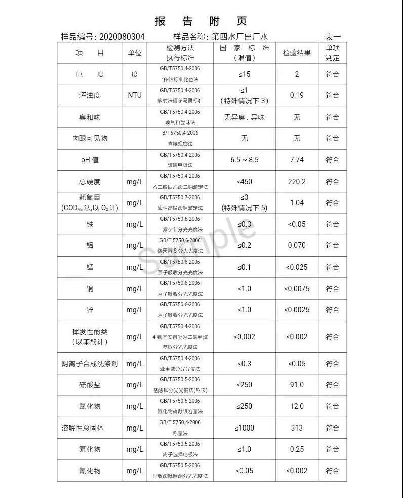 三門峽市,自來水,公司,出廠,水,水質(zhì),信息,一, . 三門峽市供水集團(tuán)有限公司出廠水水質(zhì)信息（2020年08月）