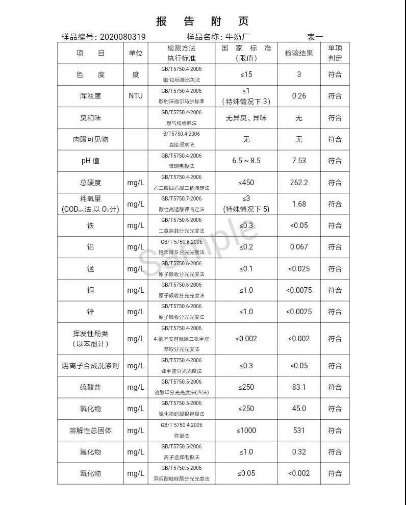 三門峽市,自來水,公司,出廠,水,水質(zhì),信息,一, . 三門峽市供水集團(tuán)有限公司出廠水水質(zhì)信息（2020年08月）