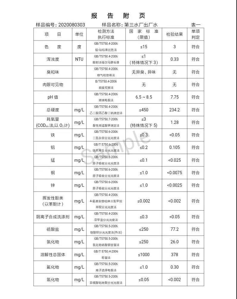 三門峽市,自來水,公司,出廠,水,水質(zhì),信息,一, . 三門峽市供水集團(tuán)有限公司出廠水水質(zhì)信息（2020年08月）