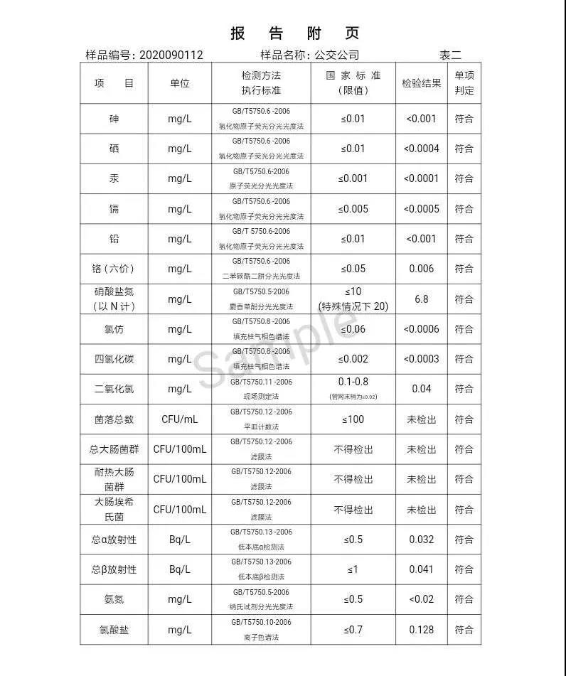 2020年,9月,水質(zhì),信息, . 三門峽市供水集團(tuán)有限公司出廠水水質(zhì)信息（2020年09月）