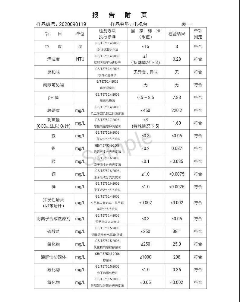 2020年,9月,水質(zhì),信息, . 三門峽市供水集團(tuán)有限公司出廠水水質(zhì)信息（2020年09月）