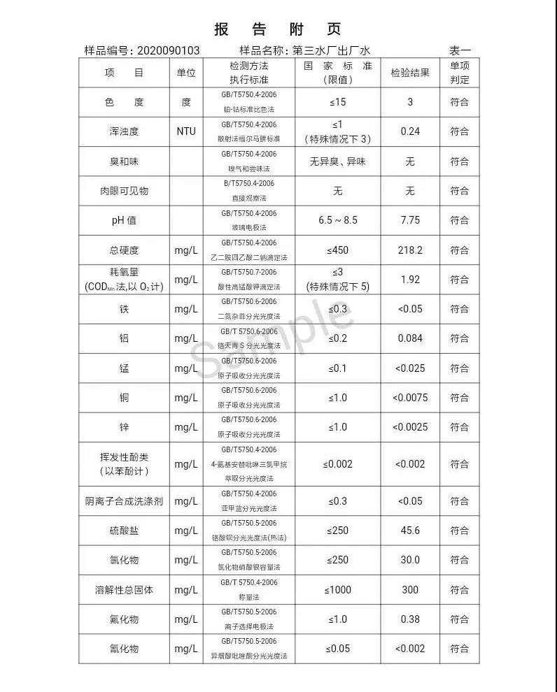 2020年,9月,水質(zhì),信息, . 三門峽市供水集團(tuán)有限公司出廠水水質(zhì)信息（2020年09月）