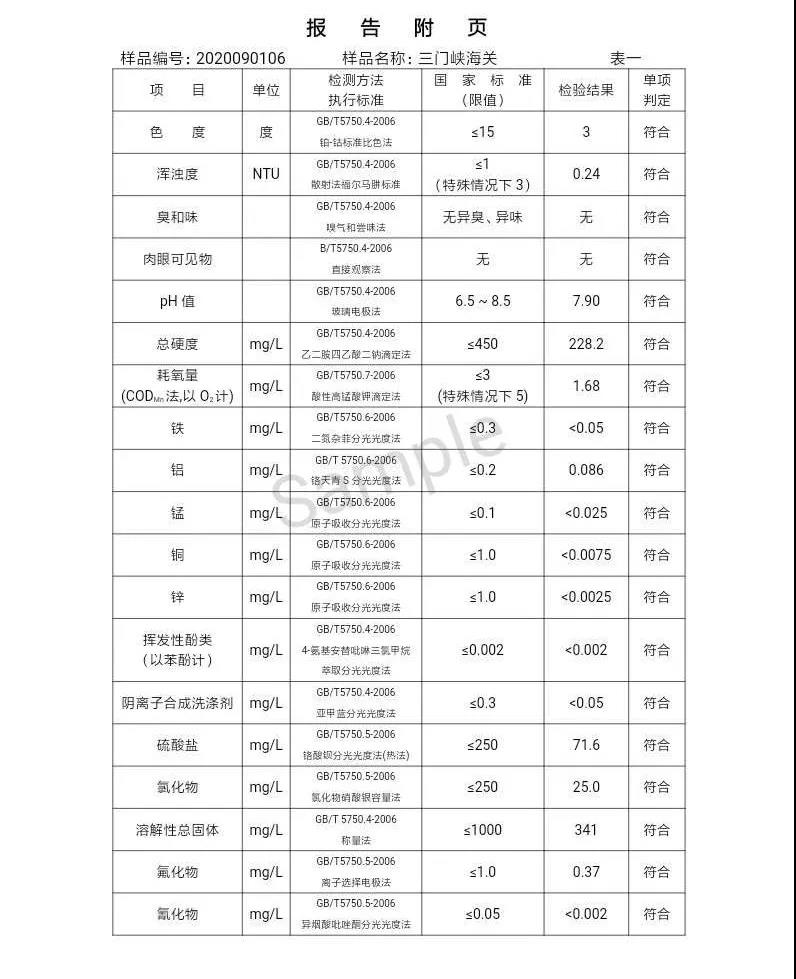 2020年,9月,水質(zhì),信息, . 三門峽市供水集團(tuán)有限公司出廠水水質(zhì)信息（2020年09月）