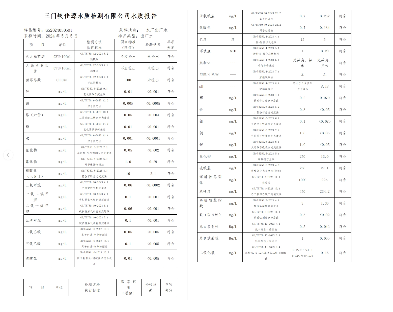 三門,峽市,供水,集團(tuán),有限,公司,出廠,水水, . 三門峽市供水集團(tuán)有限公司出廠水水質(zhì)信息（2024年5月）