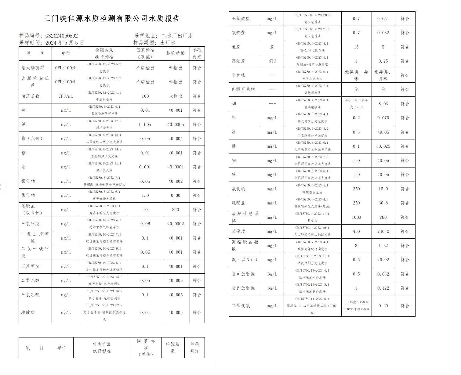 三門,峽市,供水,集團(tuán),有限,公司,出廠,水水, . 三門峽市供水集團(tuán)有限公司出廠水水質(zhì)信息（2024年5月）