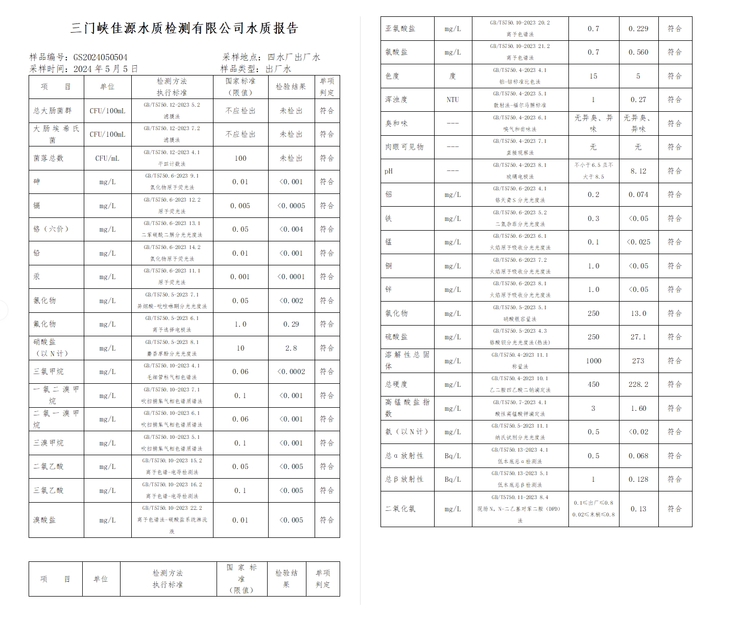 三門,峽市,供水,集團(tuán),有限,公司,出廠,水水, . 三門峽市供水集團(tuán)有限公司出廠水水質(zhì)信息（2024年5月）